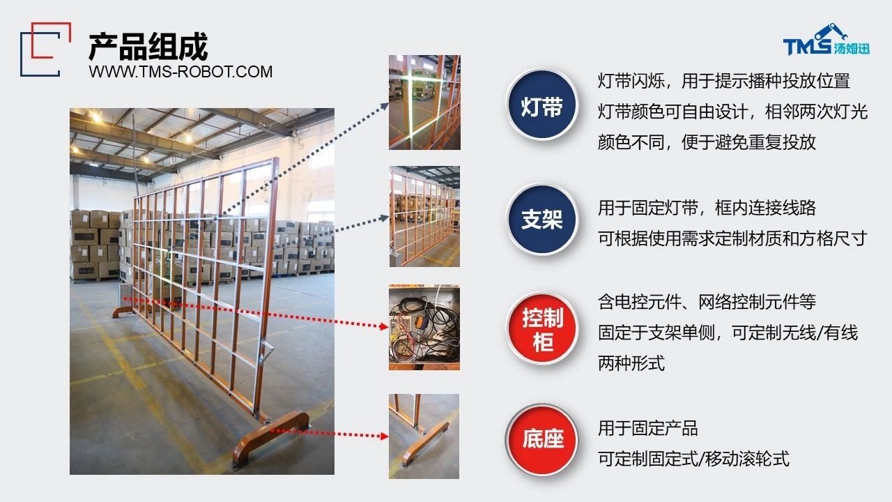 新品上线 | 汤姆迅开展「灯带式播种墙」专题培训