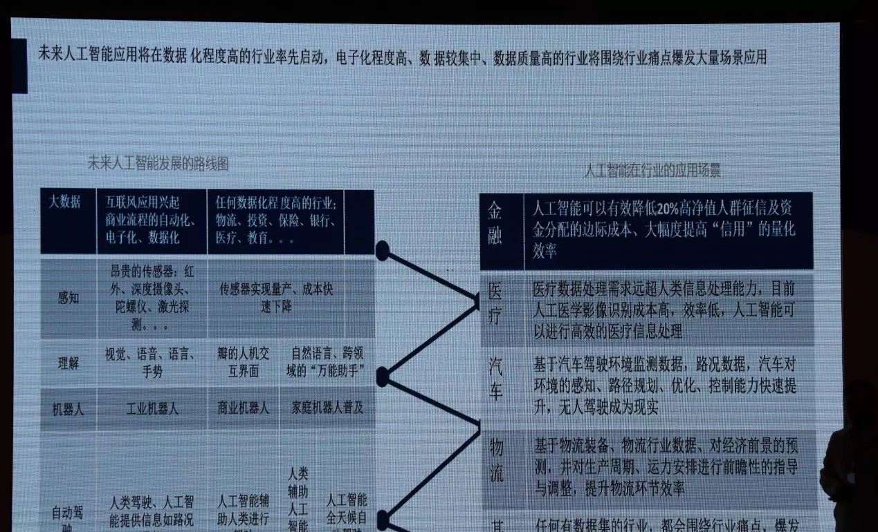 张振林：AI技术在服装物流上的应用及前景