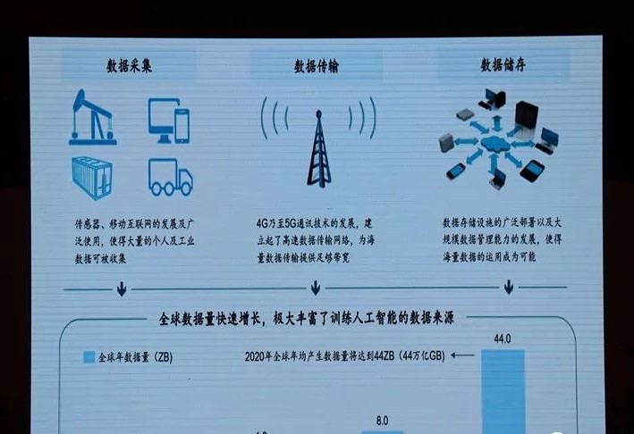 张振林：AI技术在服装物流上的应用及前景
